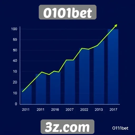 Estatísticas de crescimento da 0101bet